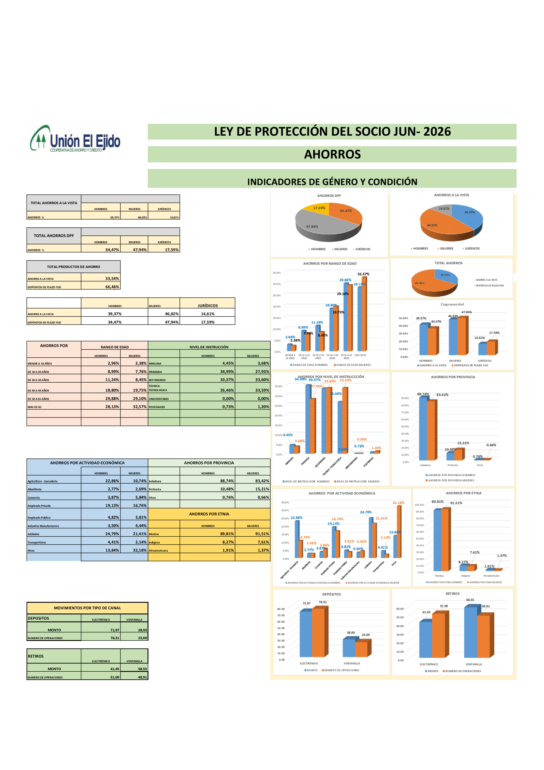 Protección del Socio – Lámina 1